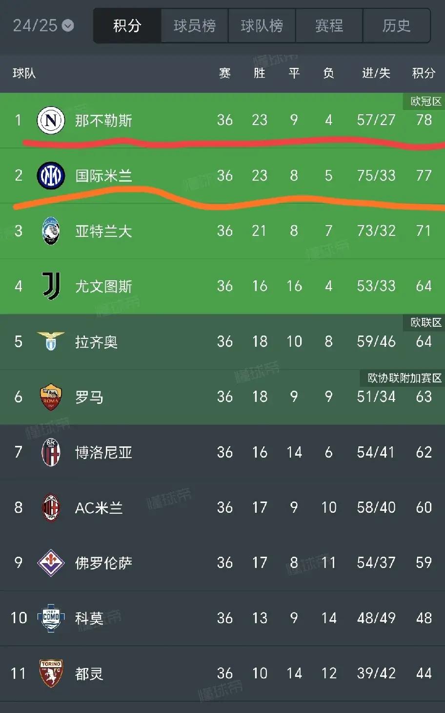 关于意甲赛程吃紧，拜仁慕尼黑赛后调整名单，信心回归，细节决定成败的信息-MKSPORTS中国官网